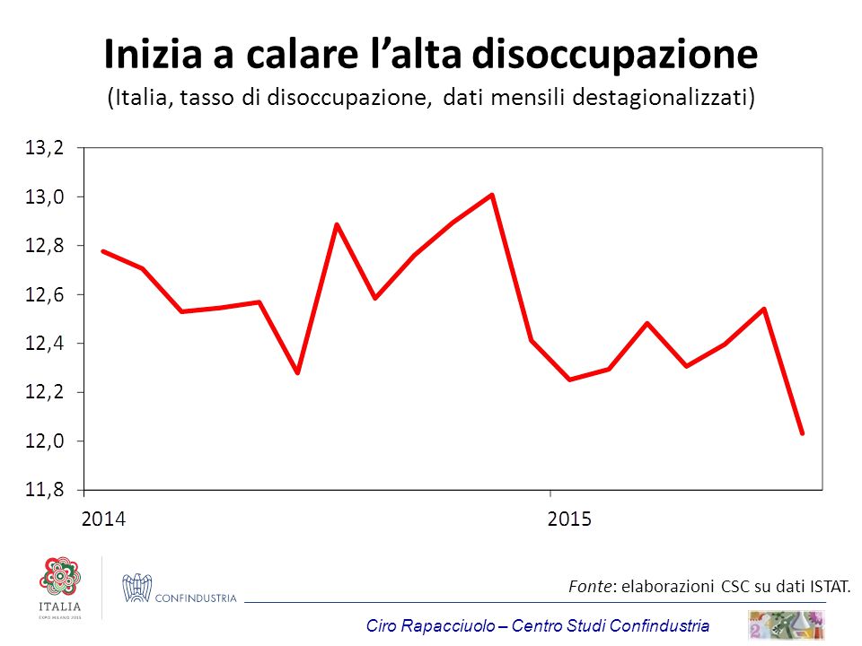 Scenari economici e industriali Ciro Rapacciuolo Centro Studi